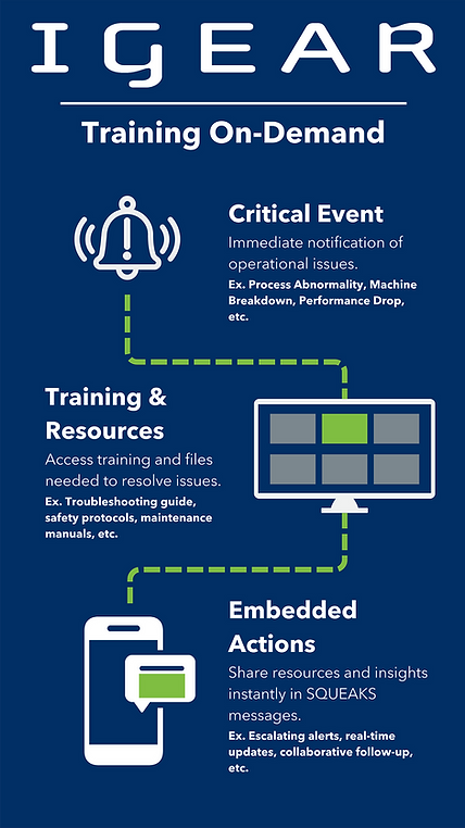 Critical event happens, IGear grabs factory resources and embeds them into Alerts