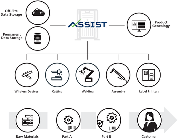 traceability graphic