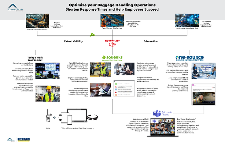 How IGear software optimizes baggage handling operations