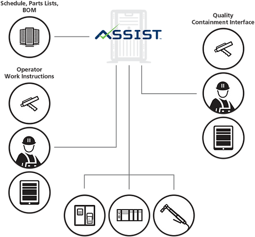 Operator Assistance Graphic