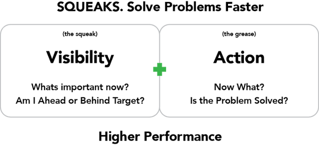 Visibility + Action Graphic