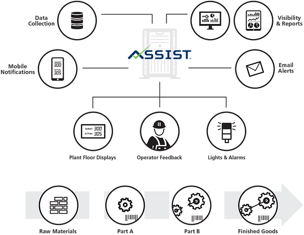 manufacturing intelligence graphic