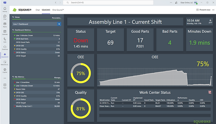 View Real Time SQUEAKS Metrics in Microsoft Teams.