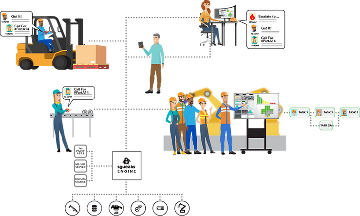 resolve issues faster