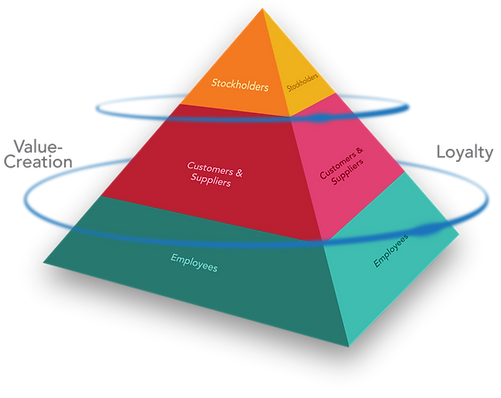 Values Pyramid Garphic