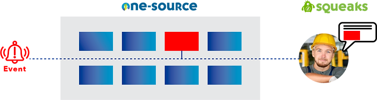 Training On-Demand Visual