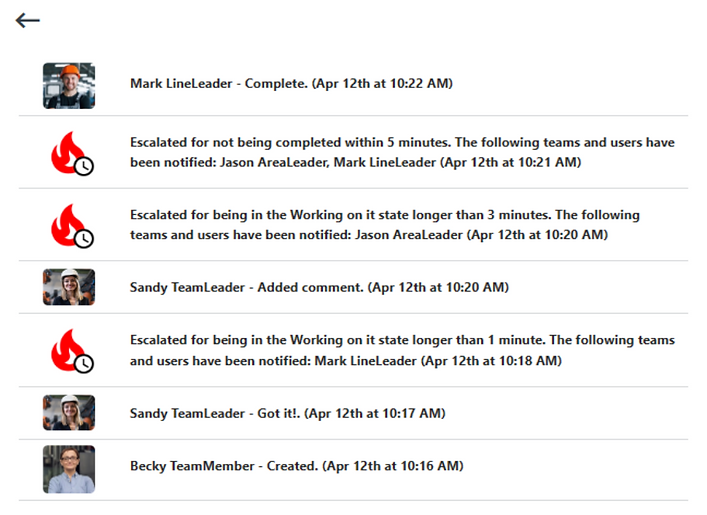 SQUEAKS showing the history or digital trail of every event that happened during an alert