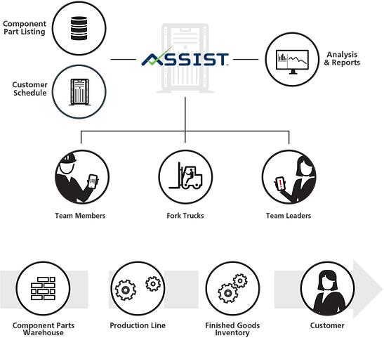 lineside labeling graphic