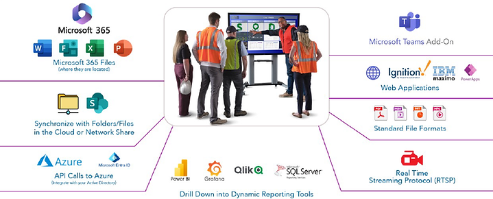 Integrate sources of information in one place, connect to factory floor information and shop floor data