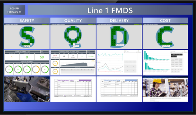 Example One-Source Board - SQDC - FMDS