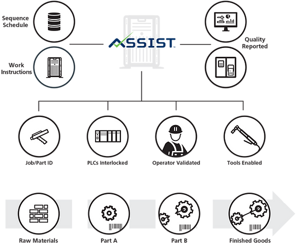 error proofing graphic